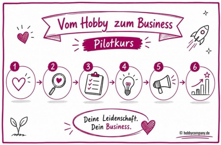 Vom Hobby zum Business - Pilotkurs